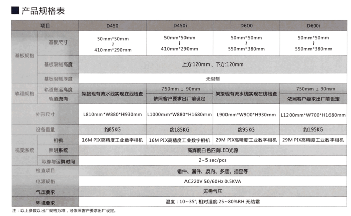 全自動(dòng)波峰焊外觀檢查機(jī)