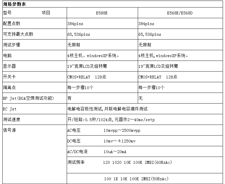 ICT 測試機(jī)