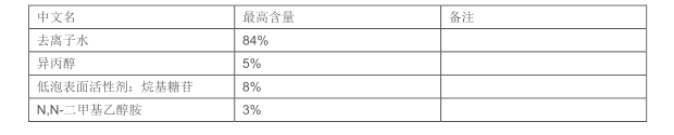 水基助焊劑清洗劑 CLPC-01