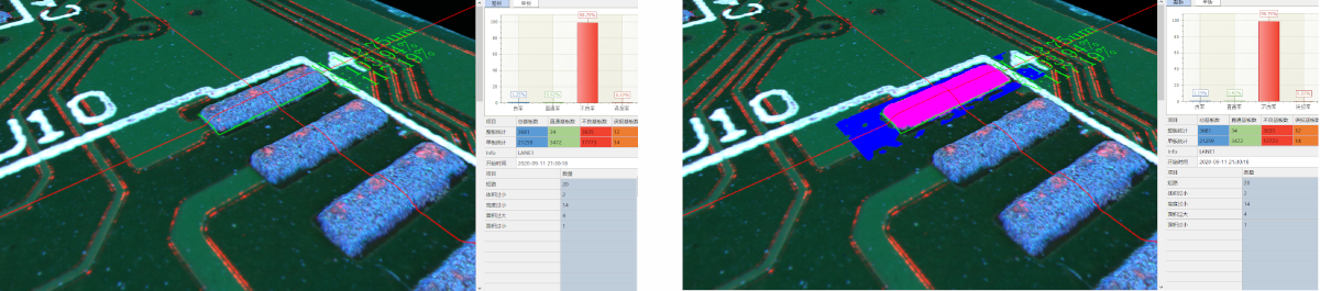 3D SPI