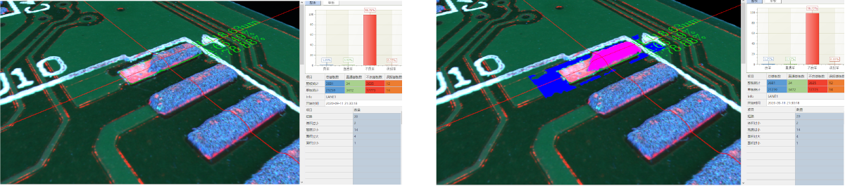 3D SPI